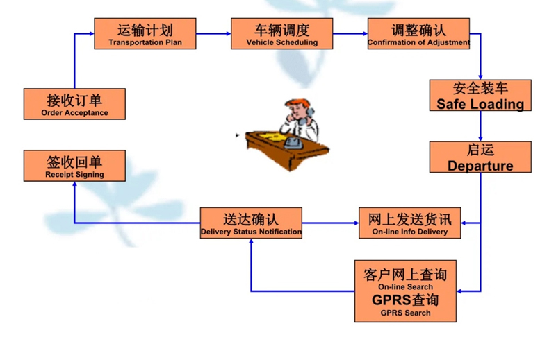 张家港到三水货运公司