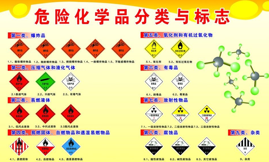 上海到三水危险品运输